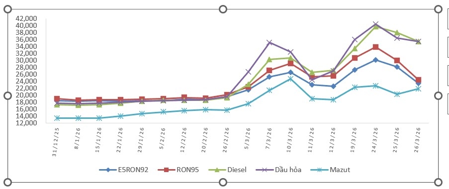 Nguồn dữ liệu Bộ Công thương.